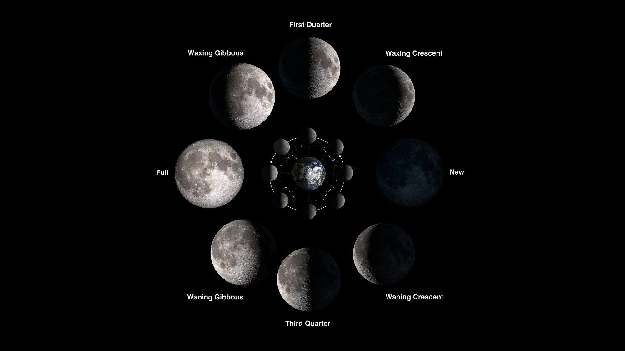Lunar Phases and Eclipses NASA Science