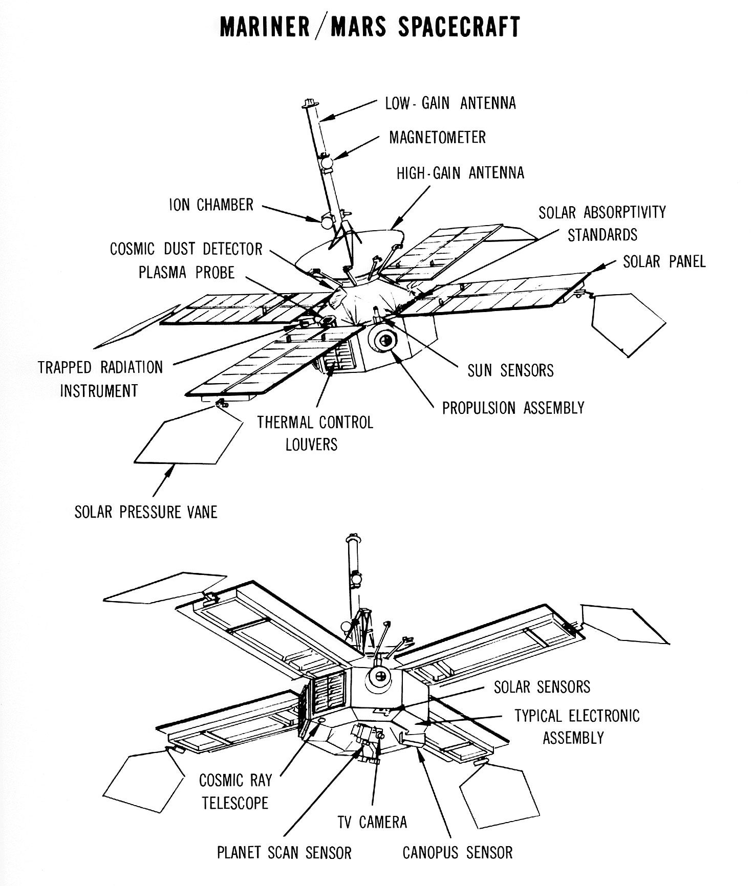 This diagram shows the Mariner Mars series spacecraft with instruments labeled.