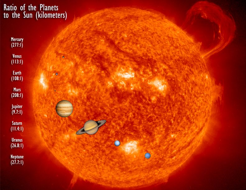 Sun: Facts - NASA Science