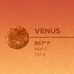 Graphic showing Venus temparures hot enough to melt lead.