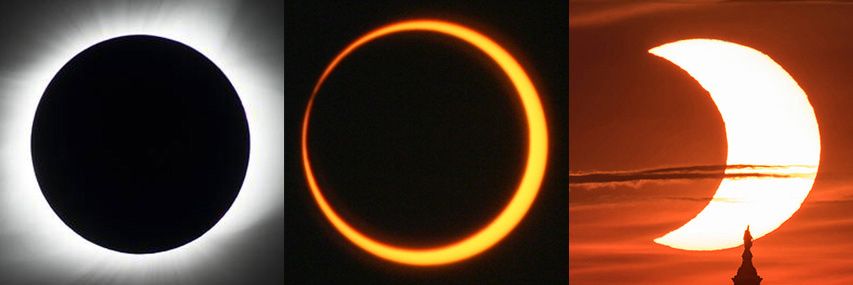 Three side-by-side images show (from left to right) a total solar eclipse, an annular solar eclipse, and a partial solar eclipse.