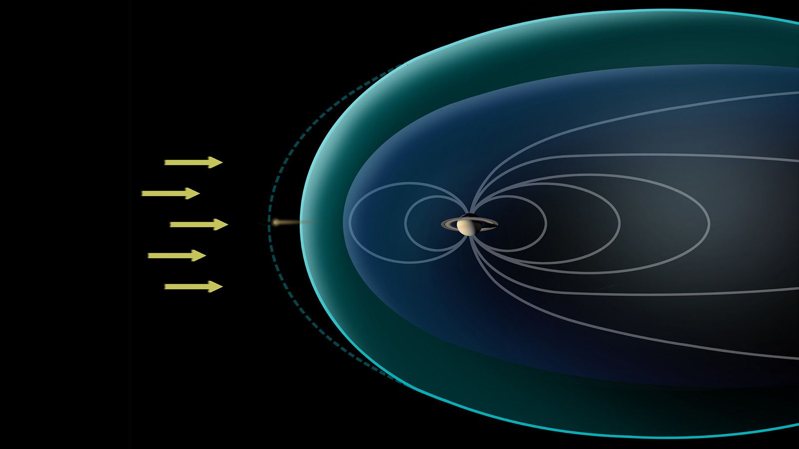 Illustration of magnetic field around Saturn.