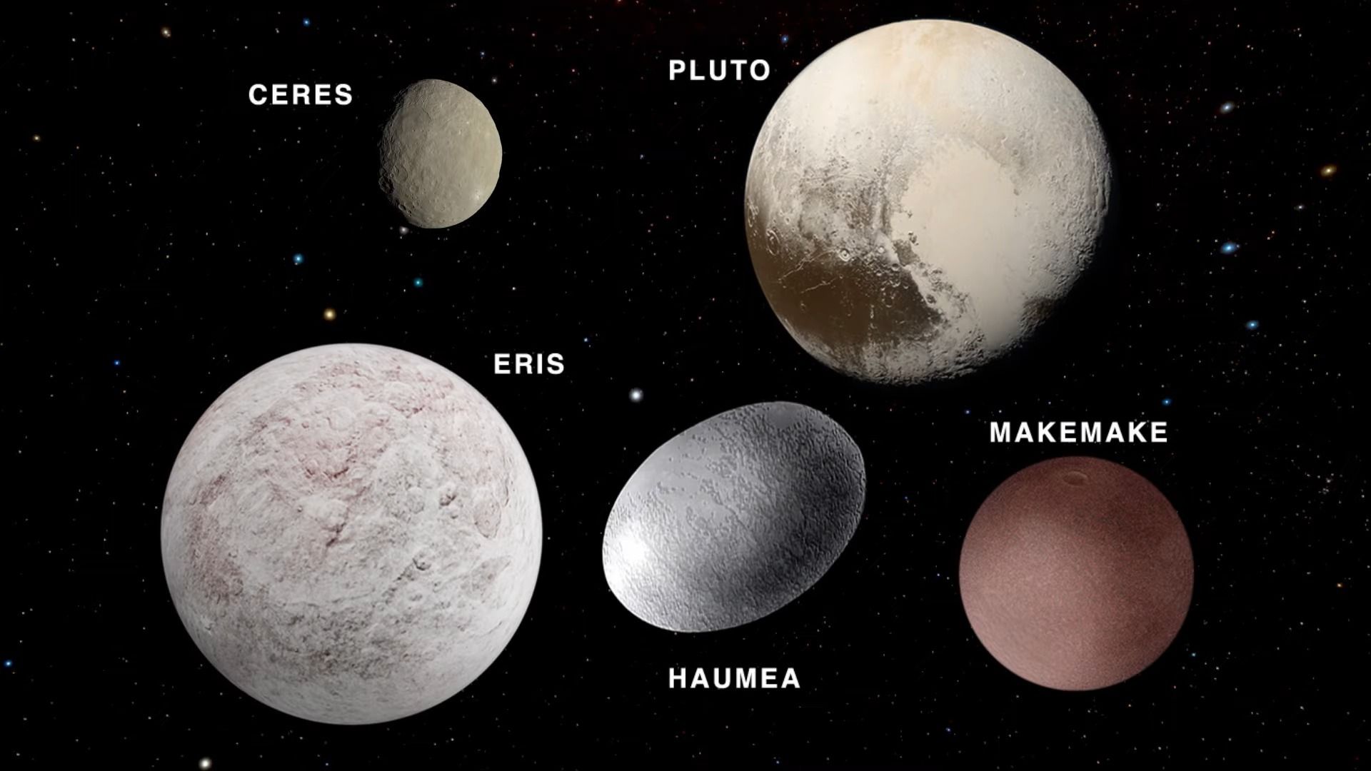 Composite image showing five dwarf planets of various sizes and colors
