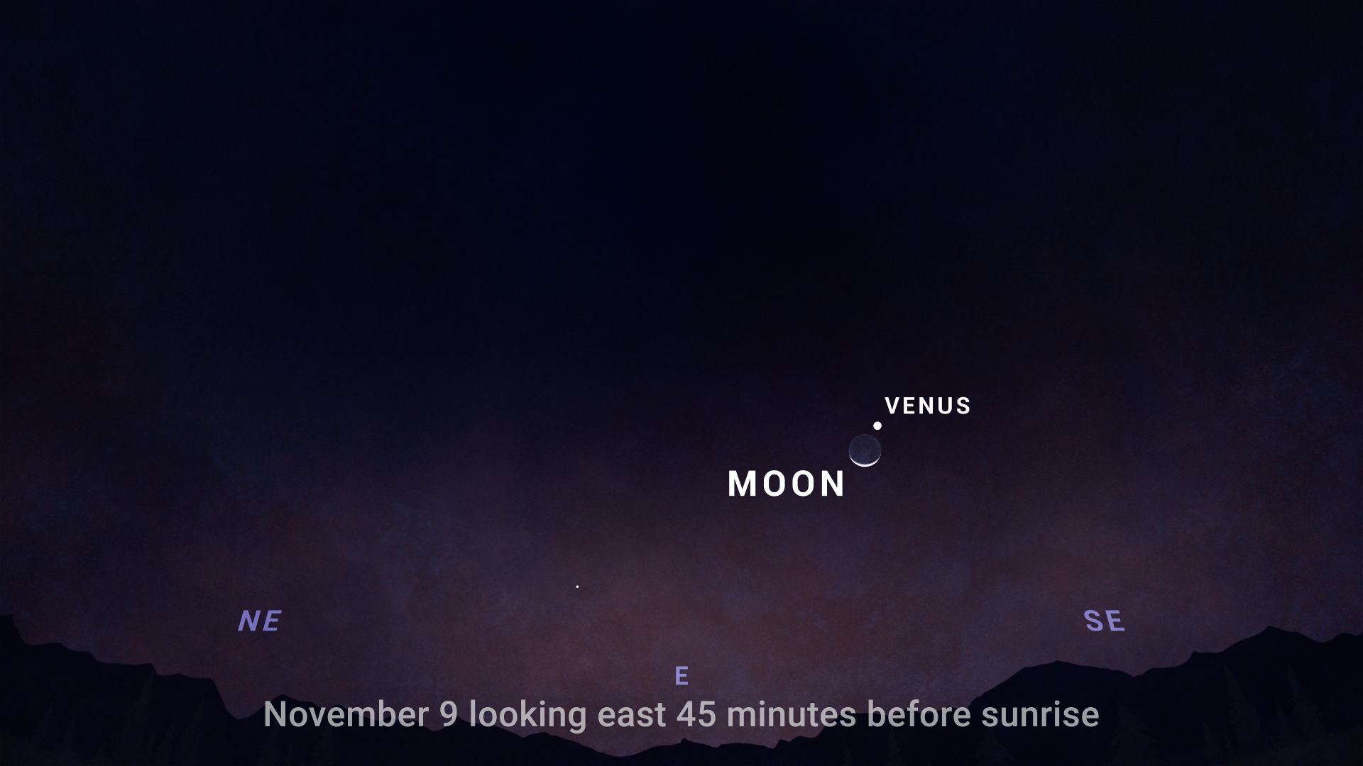 An illustrated sky chart shows the predawn sky facing east, 45 minutes before sunrise on November 9, 2023. A slim crescent Moon appears low in the sky, just below and very close to Venus, which appears as a bright white dot below center.