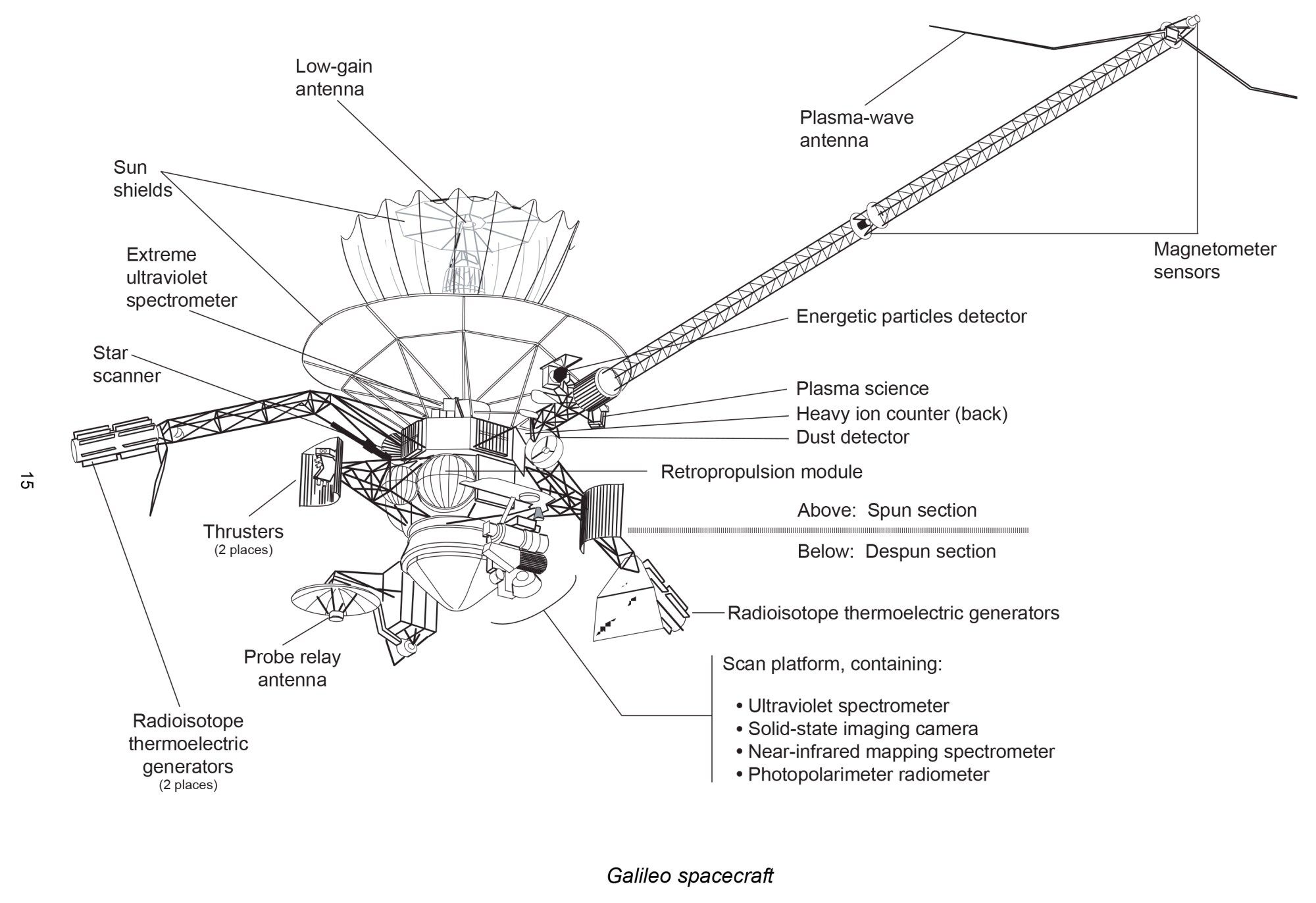 A line drawing of the Galileo spacecraft will instrument callouts.