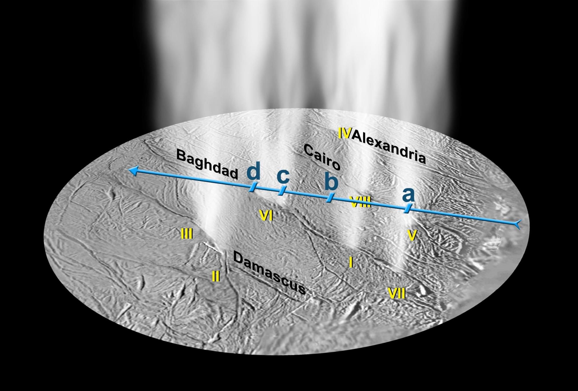 Graphic of jets of high-density gas detected by Cassini on Enceladus