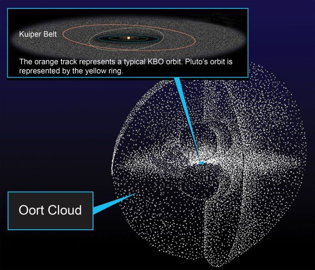Who Discovered the Kuiper Belt, Kuiper Belt and Oort Cloud, Trans-Neptunian Objects
