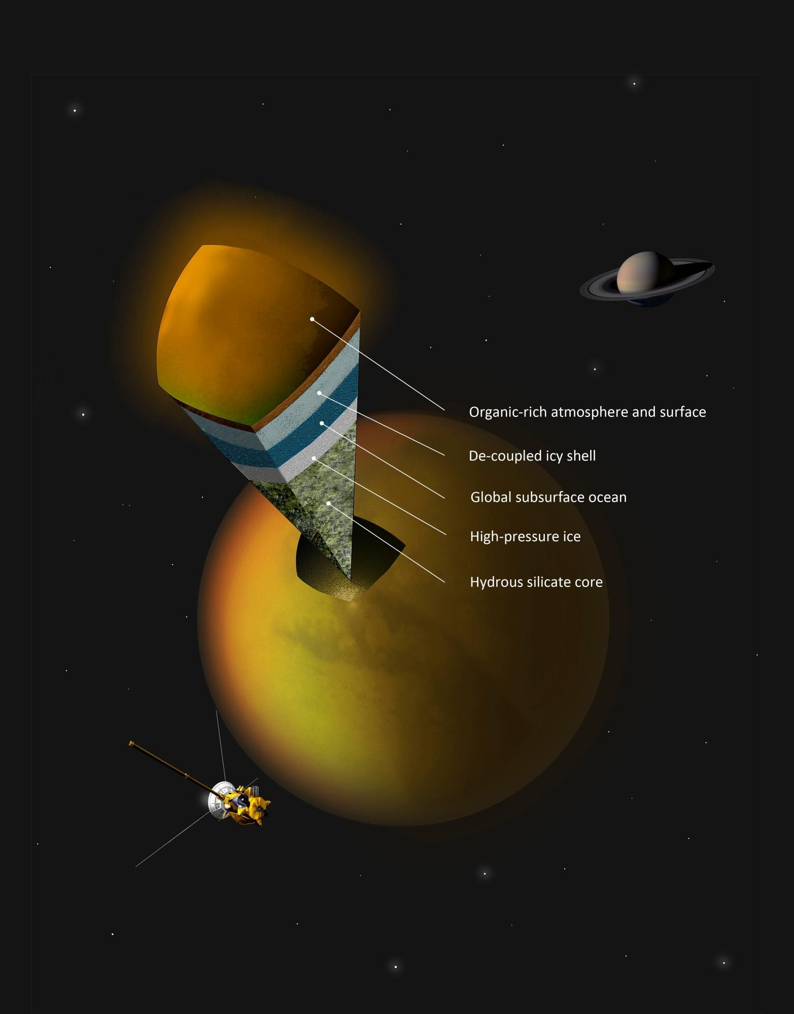 This artist’s concept shows a possible scenario for the internal structure of Titan, as suggested by data from NASA’s Cassini spacecraft.