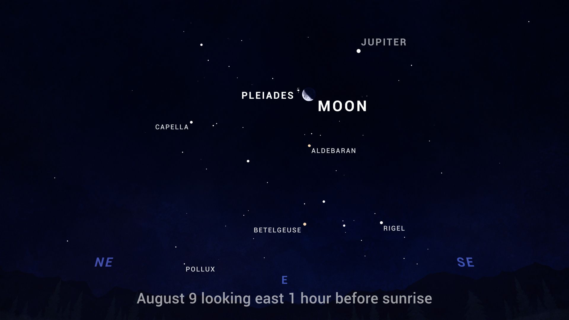 An illustrated sky chart shows the pre-dawn sky facing east, one hour before sunrise on August 9. The half-full Moon appears above center, just to the right of a cluster of small white dots representing the stars of the Pleiades star cluster. Jupiter is a bright dot above them. Several other bright stars are labeled on the sky as well.