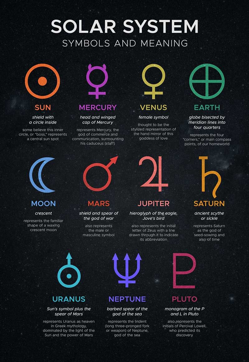 A series of symbols and descriptions of their meanings.