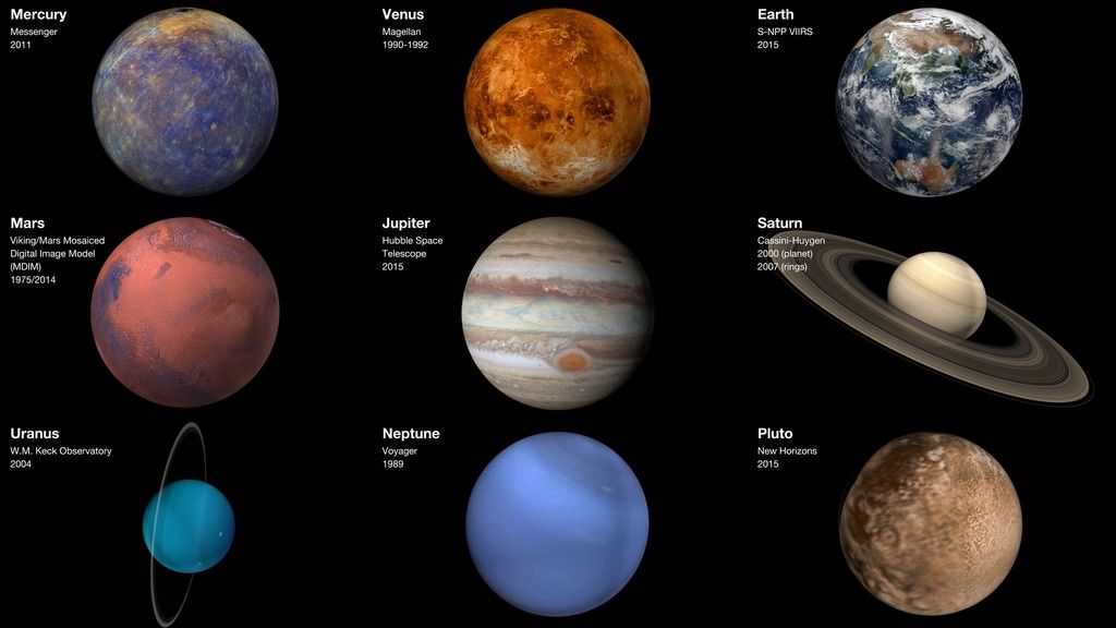 order of size of planets and dwarf planets in our solar system moons