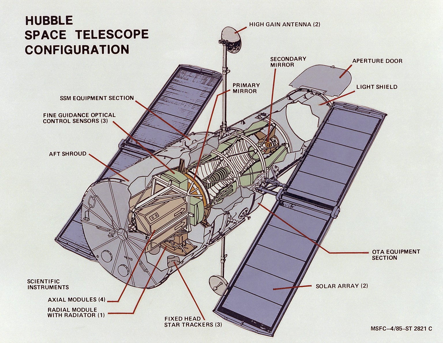 Illustrated diagram of the Hubble Space Telescope with labeling of instruments and components of the telescope.