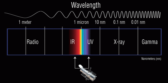 HST Electromagnetic Spectrum - horizontal