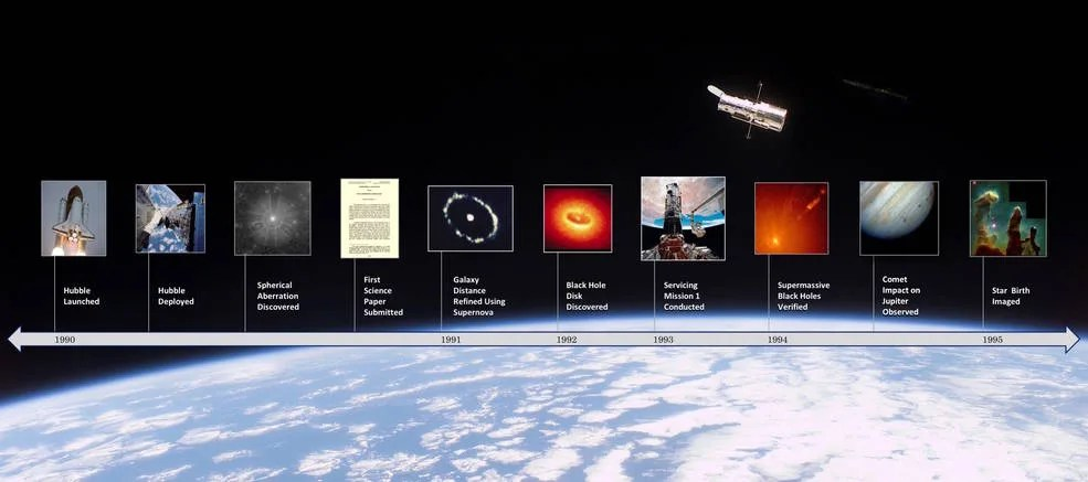 nasa timeline of important events