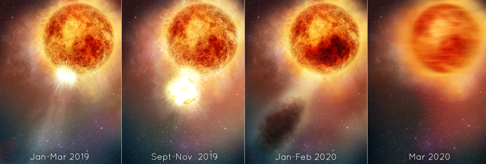 4 illustrations show mass ejecting from the star over time, january 2019 to march 2020.