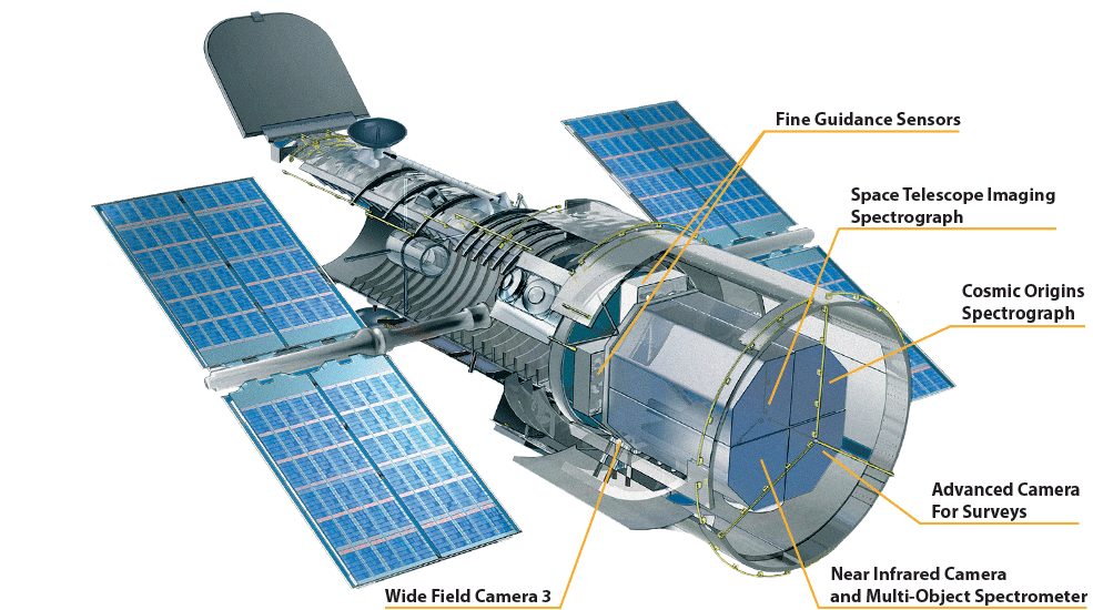 Hubble Observatory - Instruments - graphic