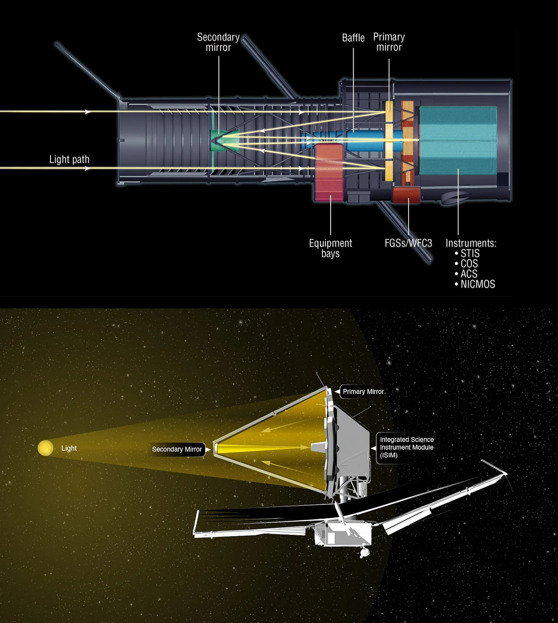 Top: schematic of Hubble. Bottom: schematic of Webb.
