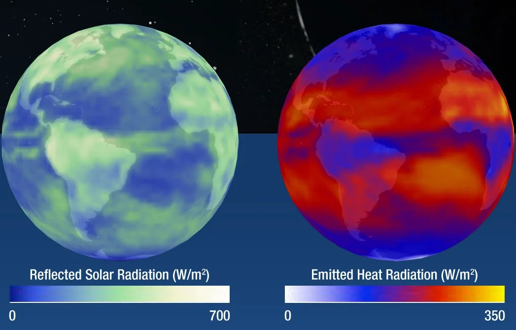 Incoming shortwave radiation enters our atmosphere and is either reflected or absorbed by the atmosphere; reflected by light colored areas on the Earth's surface such as ice and snow; or the radiation is absorbed by the surface.