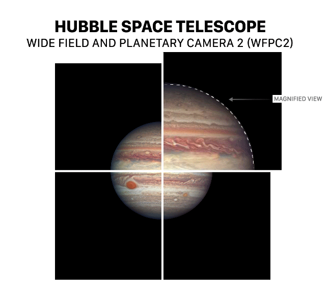 Gif illustrating how the magnified portion of an image of Jupiter would shrink down to the size to match the rest of a WFPC2 image.