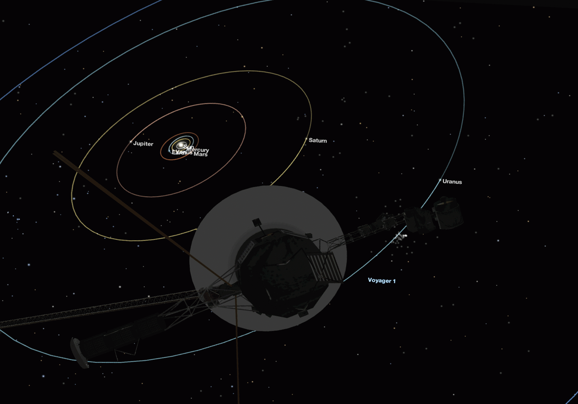 Animated GIF showing the family portrait image from the perspective of Voyager 1 in 1990.