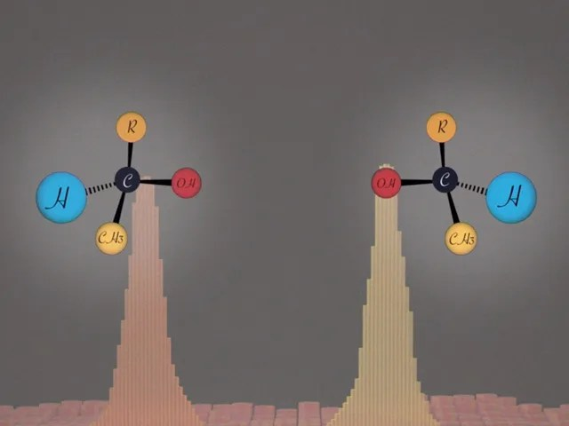 Two molecule diagrams are shown in front of two peaks in a histogram.