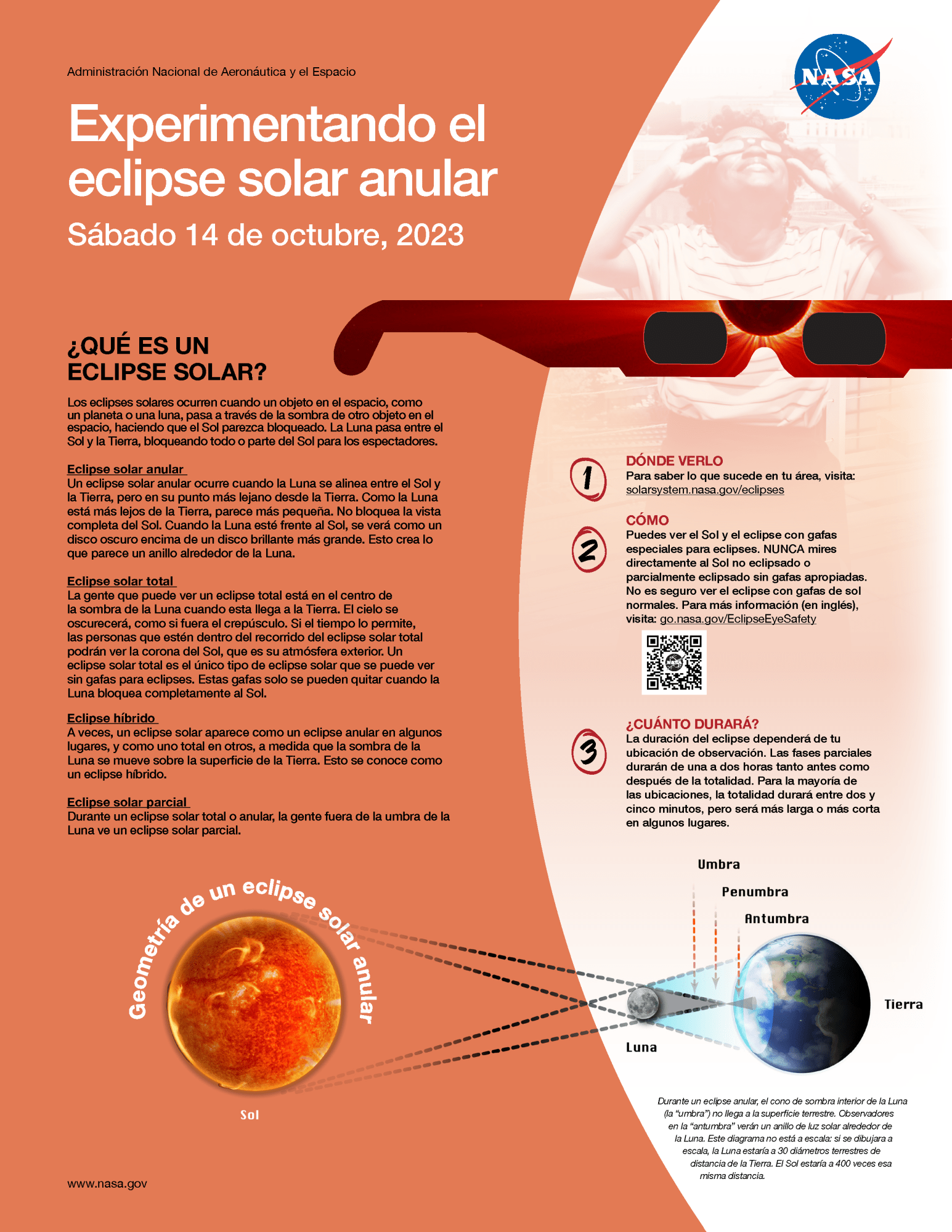 Información sobre el eclipse anular del 14 de octubre de 2023