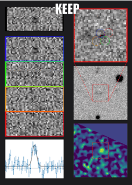 On a black field we see six representations of data. Grainy black-and-white images appear at top and left, containing subtle dark patches. The spectrum at bottom left is a graph on white, with a series of dots with vertical deviation bars marching across the graph and a distinct hump in the middle. The pattern of dots closely tracks a black line. The middle image on the right is also a grainy black-and-white image with some fuzzy black blobs, though the pixels are far smaller than the other images and the black blobs are more distinct. A red box in the center of this image is traced upwards to a zoomed-in view of the same area. In the bottom right, we see another square, this one full of blue blotches surrounded by greens and less numerous yellow splotches, including one especially bright yellow spot right in the middle. 