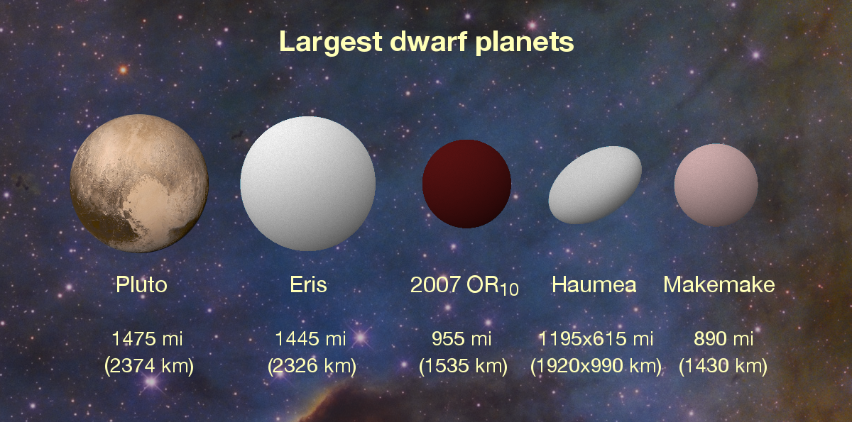 Haumea Facts - Haumea Dwarf Planet Space Tote Bag