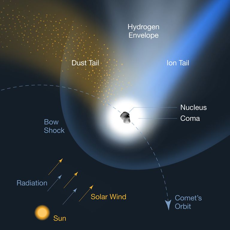 The Solar System - NASA Science