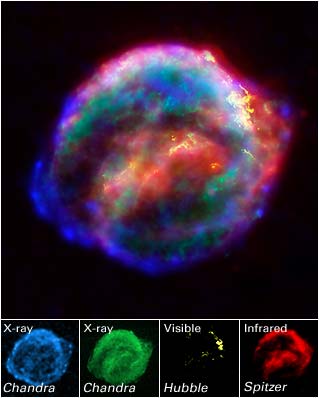 Top: A spheroidal cloud. Its center holds colors of red and yellow with small areas of green and blue. Around the center is a ring of blue and green with a smattering of pink, purple, and white. Bottom, four small images (left to right): The first two are Chandra X-ray images in blue and green respectively. The third is a Hubble visible light image in yellow. The fourth is a Spitzer infrared image in red.