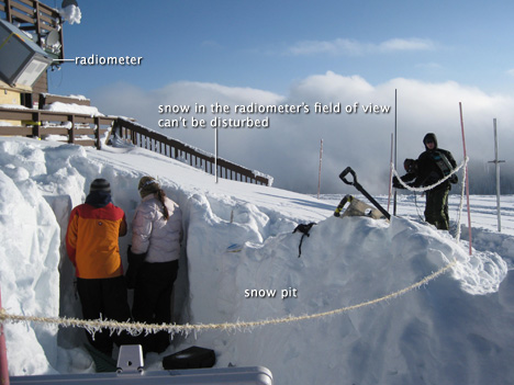 researchers in snow pit on Storm Peak