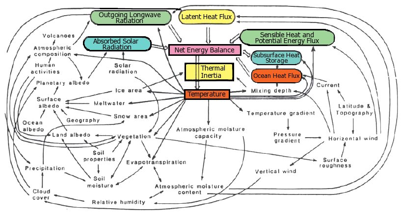 Climate_feedback-robock_1985-dlh climate_feedabcks_robock85