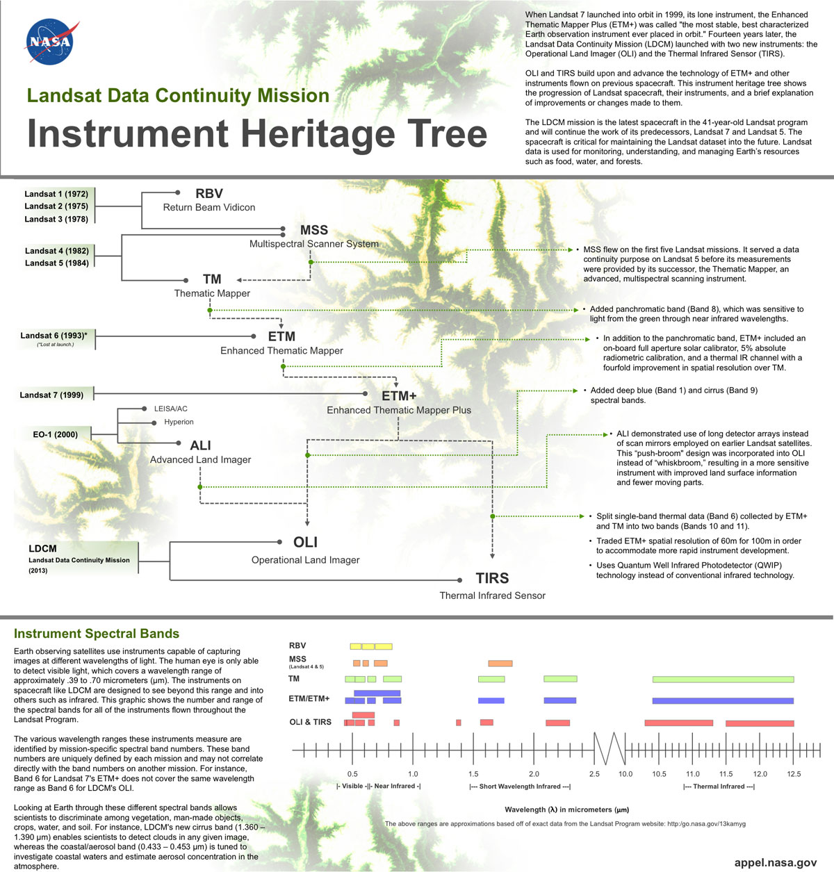 The quiet village of Kulusuk in the evening light with resting huskies.