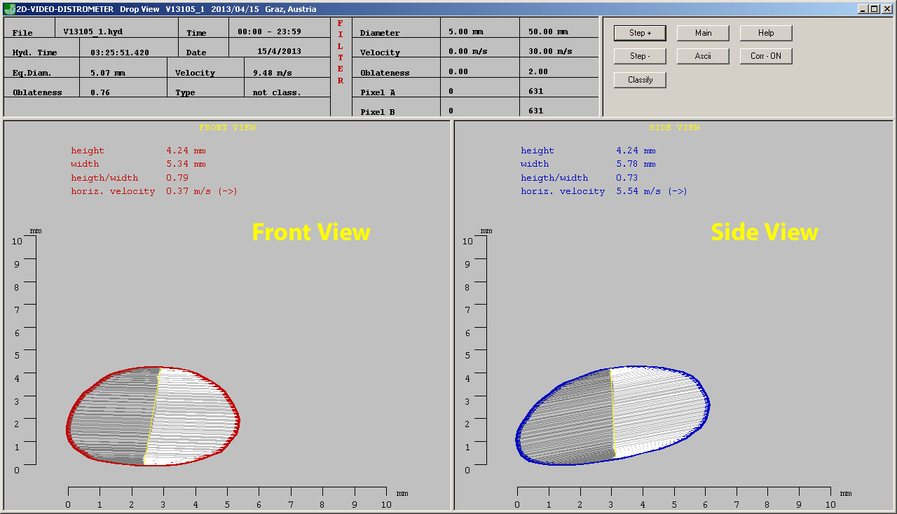 Disdrometer computer readout of the front and side views of a raindrop. a 