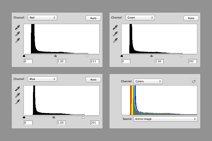 Histogram screenshot.