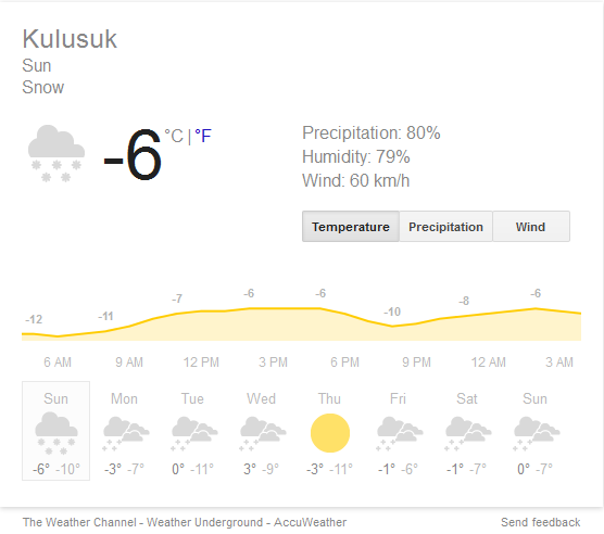 According to the Weather Channel, the only day with good weather this week is Thursday -- good thing we are scheduled to leave then!