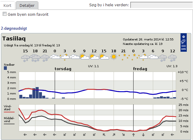 Weather forecast, from the Danish Meteorological Institute, for today Wednesday (March 26) and Thursday (March 27). The good weather window is for Thursday.