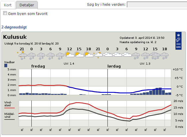 Tomorrow, again, it looks great, with a weather window in the afternoon (Forecast provided by the Danish Meteorological Institute .)