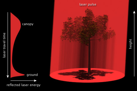 lidar_schematic