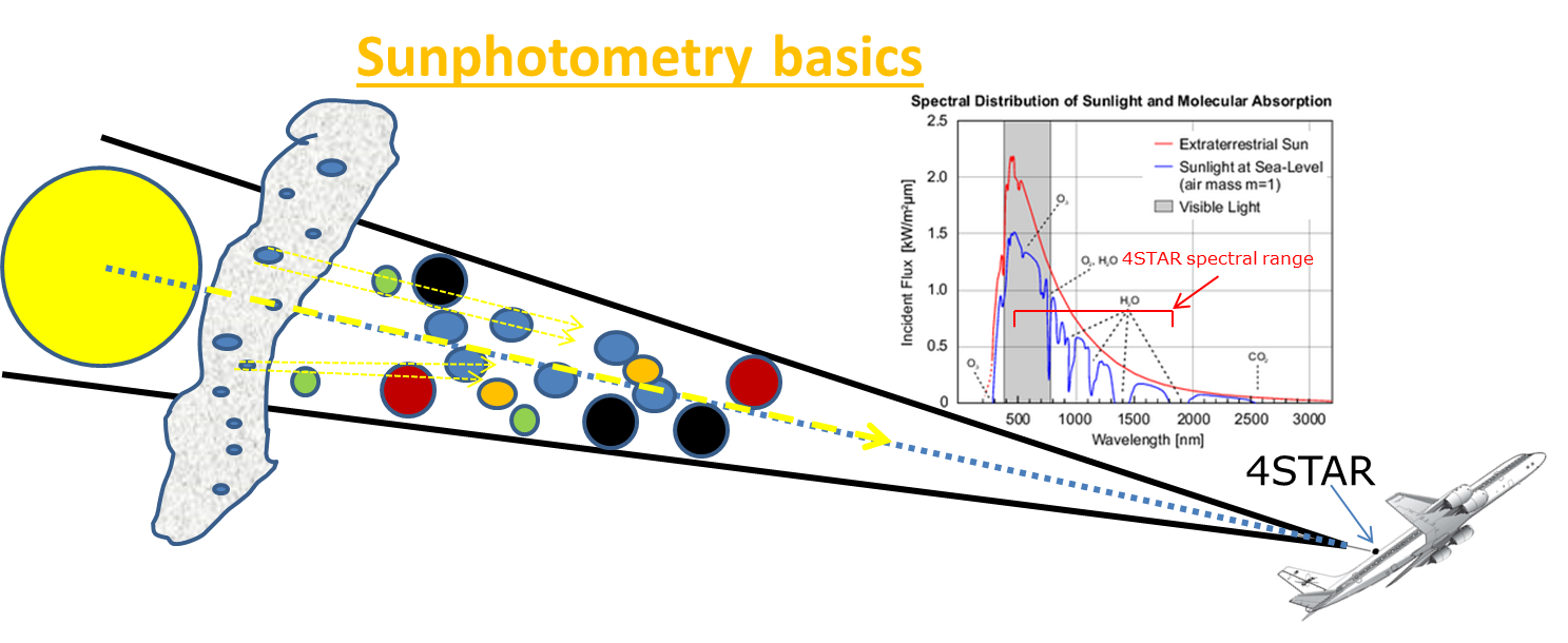 The Air Greenland B-212 helicopter landing in Tasiilaq. (credit: Rick Forster.)
