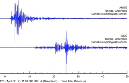 The waveforms from stations near Kulusuk, the event rolled through around 9:11 pm local time at Tasiilaq. It was a high frequency earthquake!