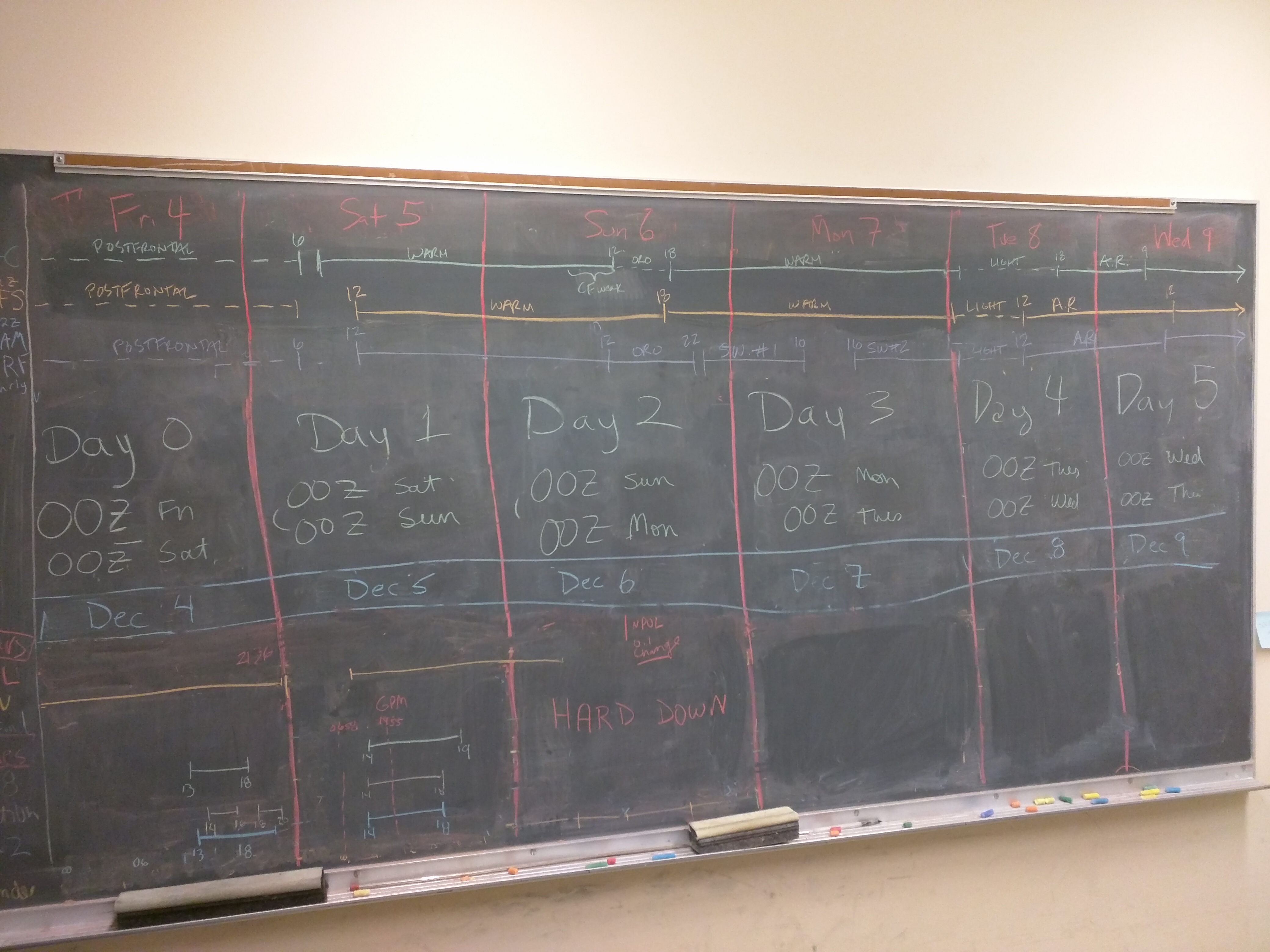 The timeline is updated every day and shows the timing of storm systems by various forecast models and timing of radar and aircraft operations.