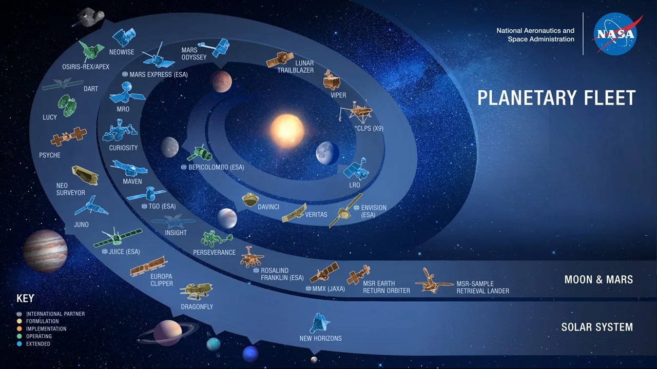 Graphic showing spacecraft for planetary science missions on a blue swirl image in space