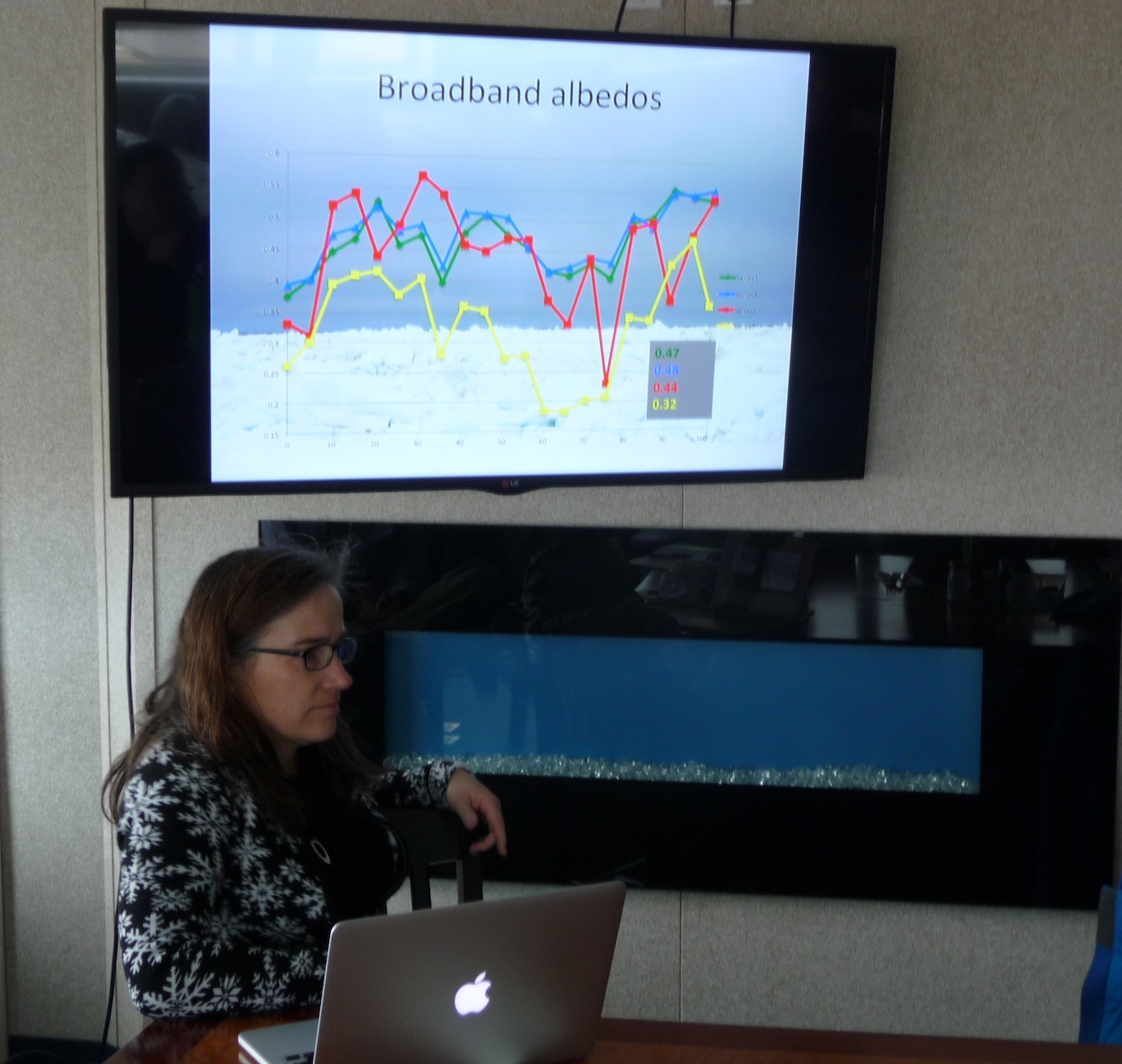 Grand Challenge results.