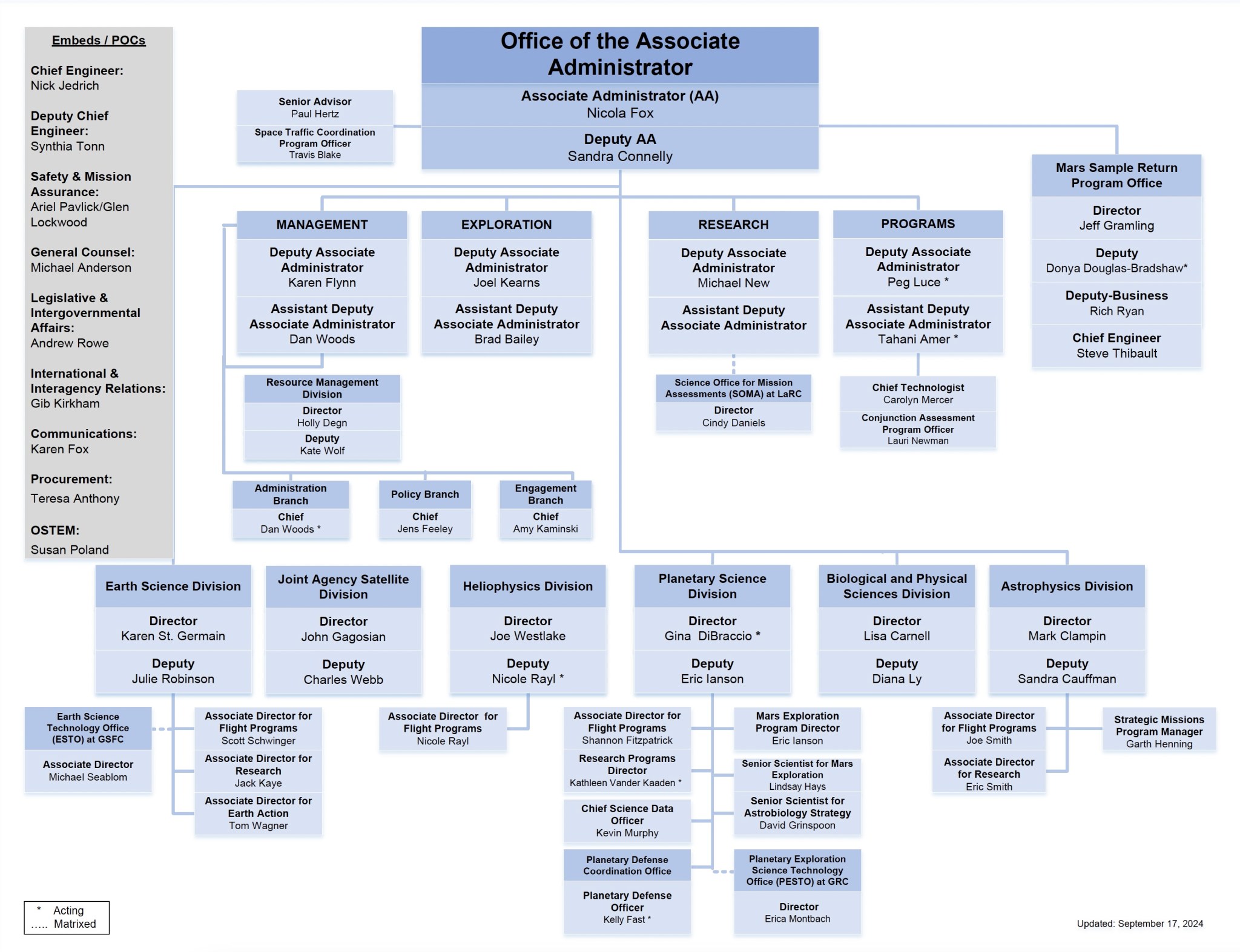 https://science.nasa.gov/wp-content/uploads/2024/09/smd-web-org-chart-september-18-2024-003.pdf