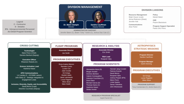 Astrophysics Organization and Staff - NASA Science