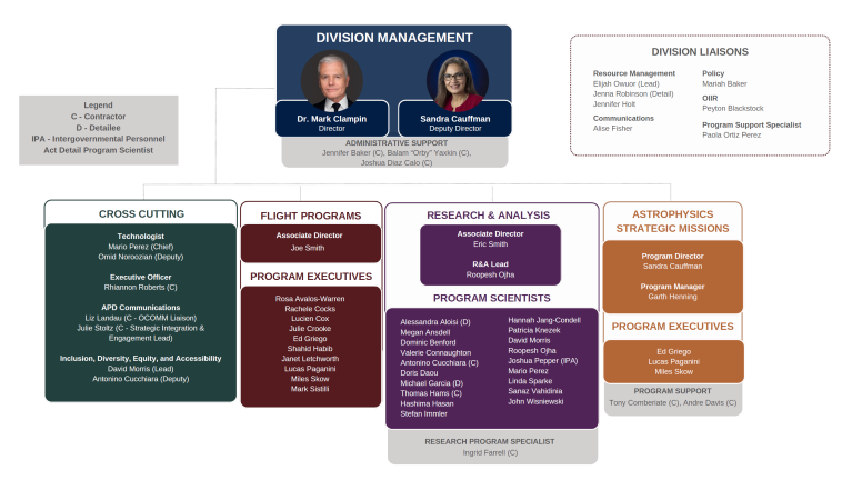 Astrophysics Organization and Staff - NASA Science