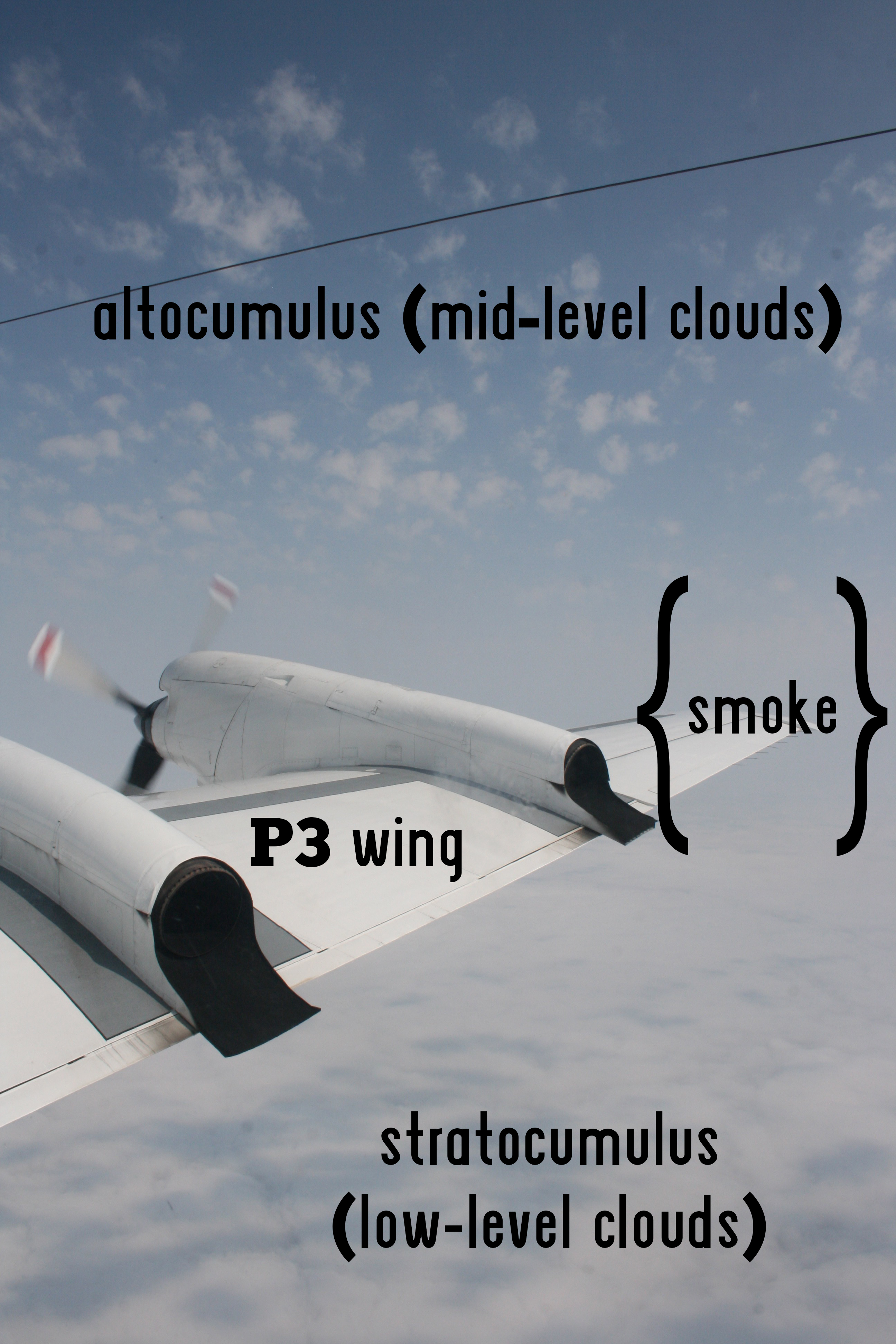 Schematic from outside the P3 window of mid-level clouds, the smoke layer, and the low-level stratocumulus clouds.Credit: Michael Diamond