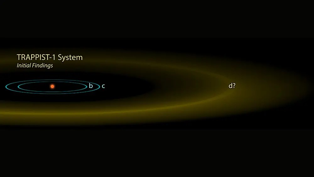 TRAPPIST-1 System Initial Findings