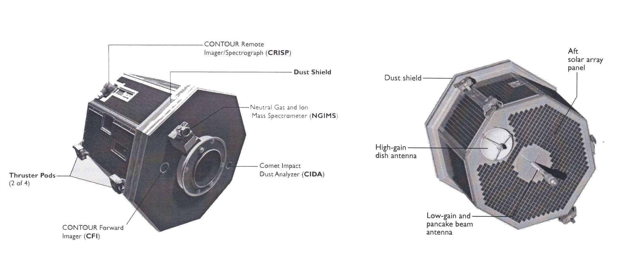 Diagram showing instruments on the octagonal CONTOUR spacecraft.